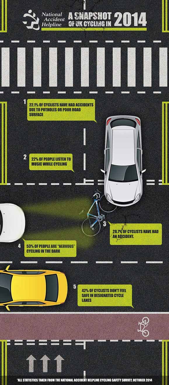 Cycling safety survey infographic